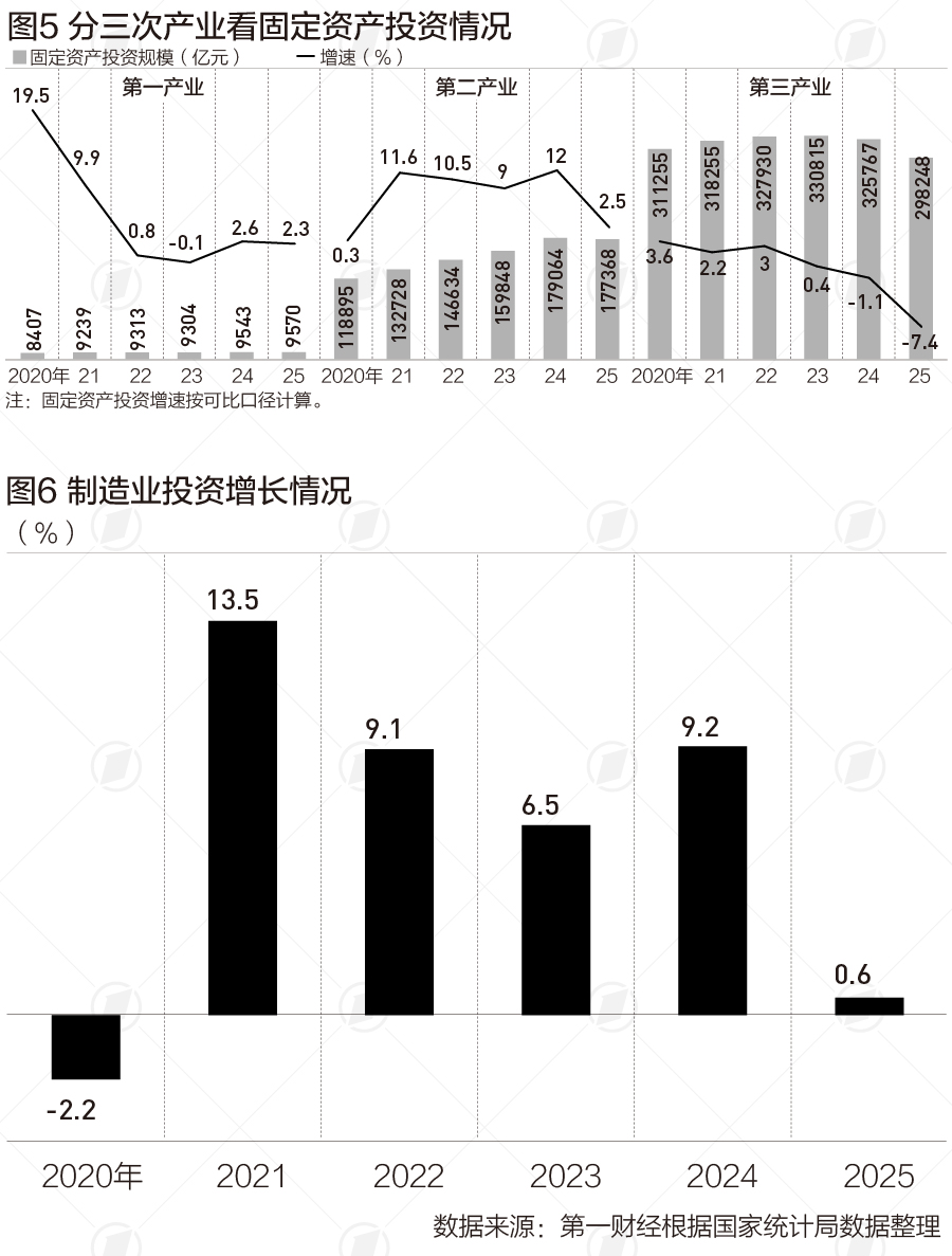 投资结构持续优化，稳投资政策密集加力|数读“十四五”(2)