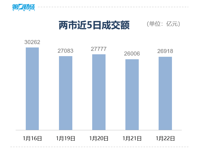 收盘丨创业板指探底回升涨超1%,商业航天概念股再度爆发(5) 收盘丨创业板指探底回升涨超1%,商业航天概念股再度爆发(5)