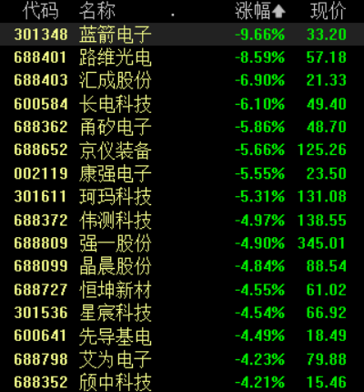 收盘丨创业板指探底回升涨超1%,商业航天概念股再度爆发(3) 收盘丨创业板指探底回升涨超1%,商业航天概念股再度爆发(3)