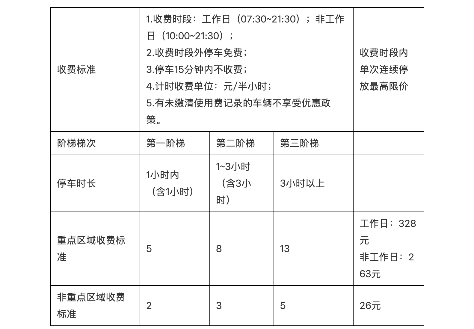 广州向停车费“刺客”开刀，上限从最高328元下调至200元