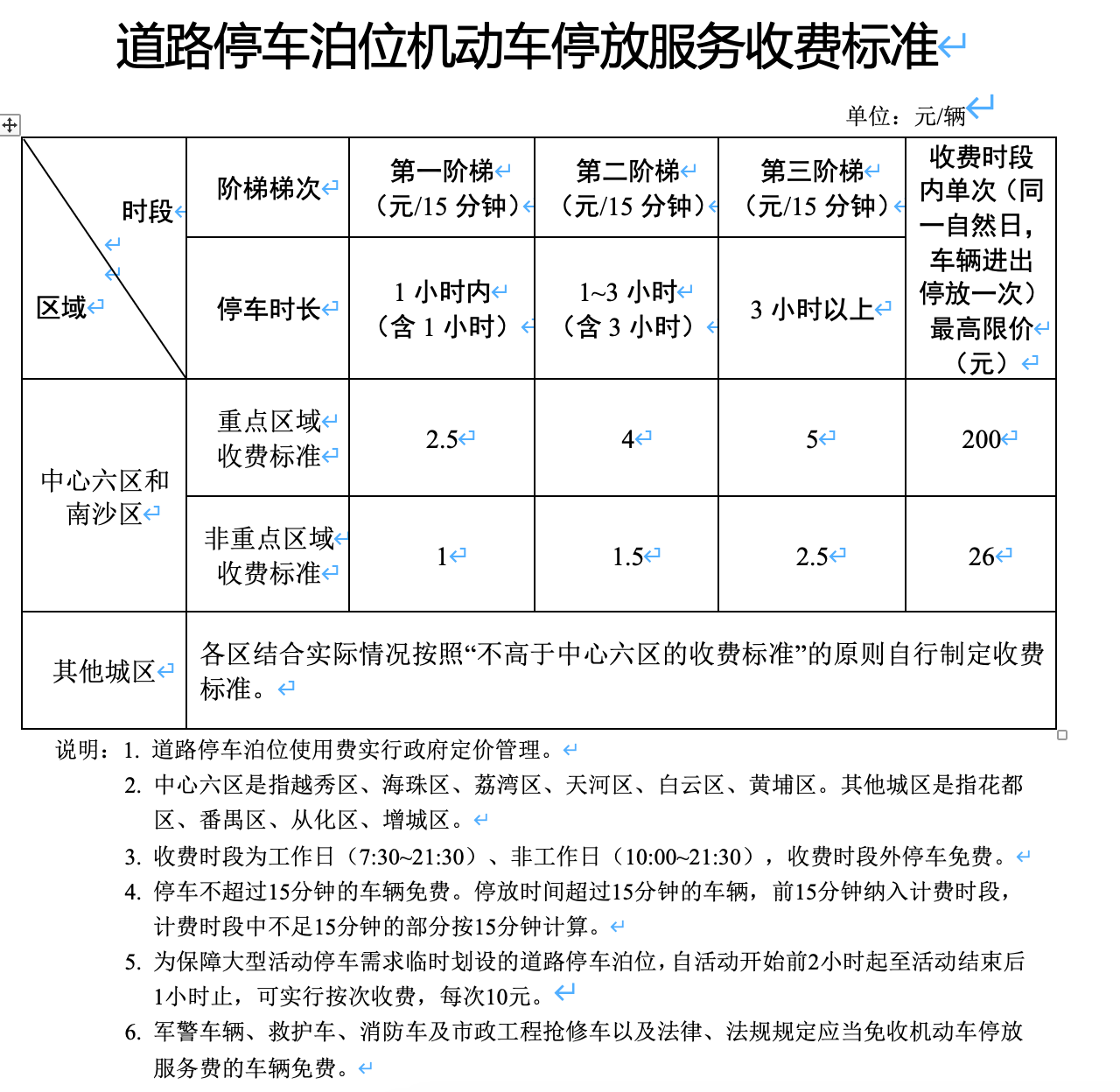 广州向停车费“刺客”开刀，上限从最高328元下调至200元