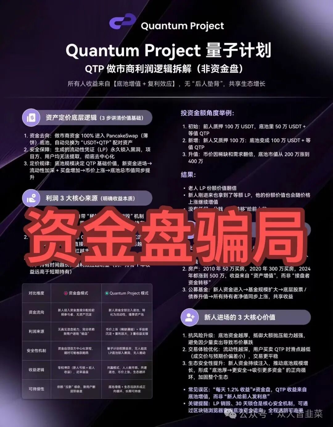 别碰!“海豚web3,凯能服务,量子计划,艾克”这4个项目都是诈骗,又被收割了,赶紧远离,别再被骗了! 别碰!“海豚web3,凯能服务,量子计划,艾克”这4个项目都是诈骗,又被收割了,赶紧远离,别再被骗了!