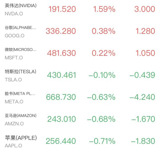 美股半导体和存储板块发力，英特尔涨11%，金银延续“疯狂”(2)