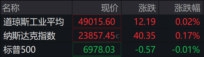 盘前必读丨美联储宣布维持利率不变；现货黄金首次突破5500美元/盎司大关(2)