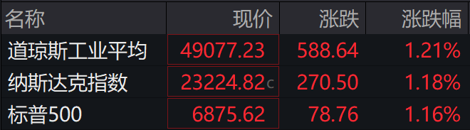 盘前必读丨美股三大指数均收涨超1%；晶科能源2025年预亏超59亿元(2)