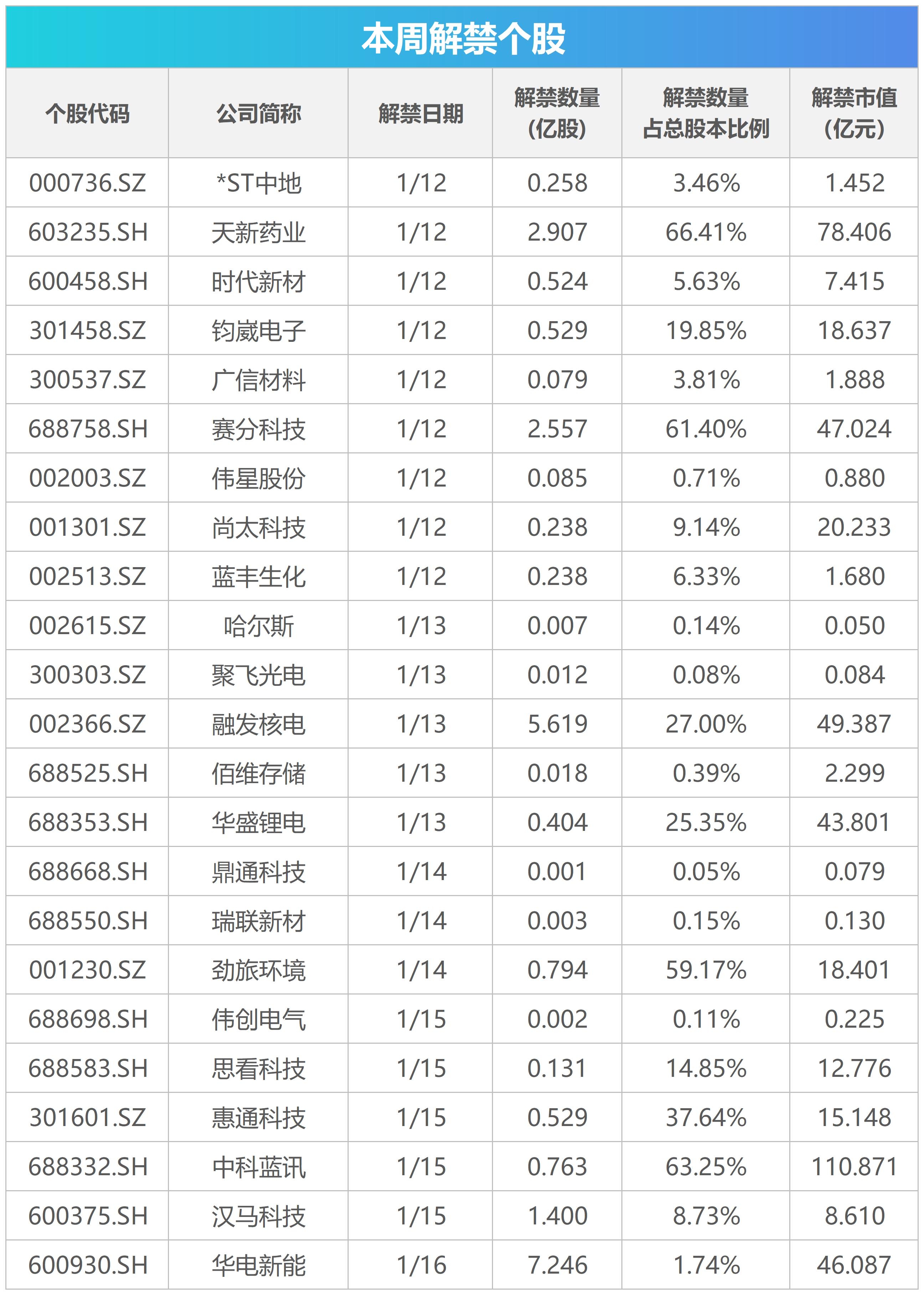 特朗普被曝正考虑多个干涉伊朗方案；古巴国家主席：古巴不受胁迫，誓死捍卫主权；国家医保局启动“个人医保云”建设试点丨早报