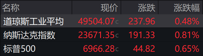 盘前必读丨证监会最新发声;16倍大牛股天普股份被立案调查 盘前必读丨证监会最新发声;16倍大牛股天普股份被立案调查