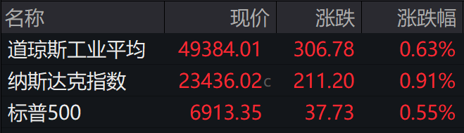 盘前必读丨预制菜将有国家标准了；小米集团拟最高回购25亿港元股份并注销(2)