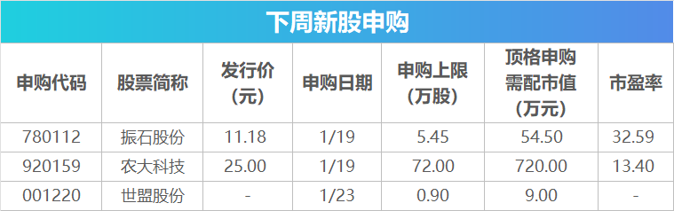 下周关注丨2025年国民经济运行数据将公布,这些投资机会最靠谱(2) 下周关注丨2025年国民经济运行数据将公布,这些投资机会最靠谱(2)