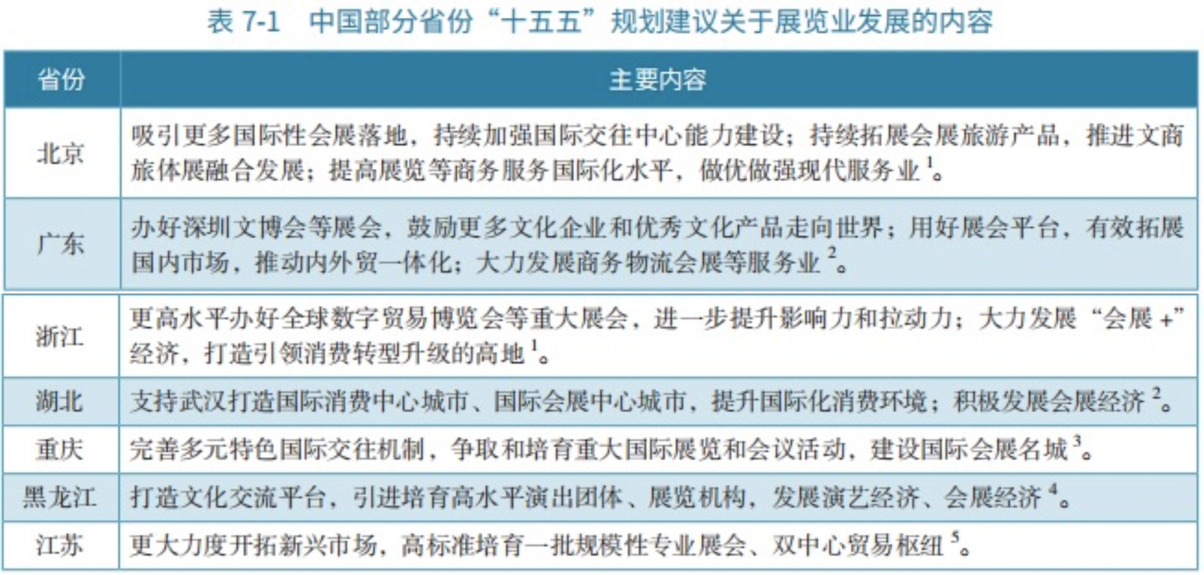 中国办展面积创新高,展会经济将成城市竞争新赛道(2) 中国办展面积创新高,展会经济将成城市竞争新赛道(2)