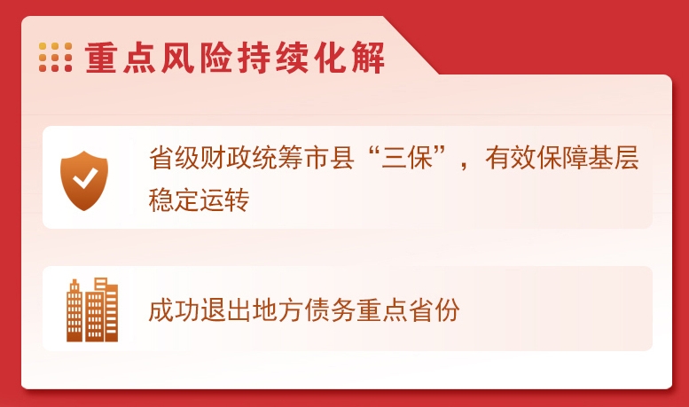 吉林官宣退出地方债务重点省份(1) 吉林官宣退出地方债务重点省份(1)