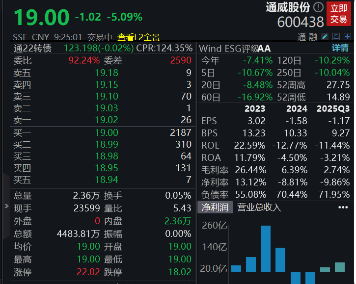 滚动更新丨沪指半日涨0.13%， 特高压、电网设备概念大涨(5)
