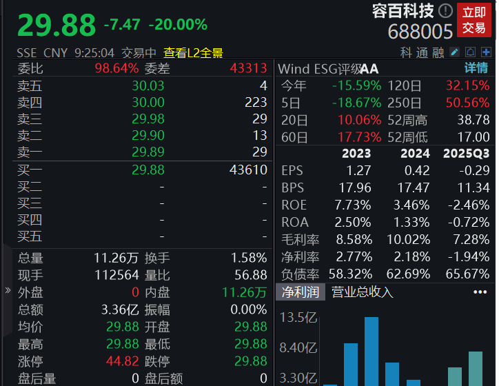 滚动更新丨沪指半日涨0.13%， 特高压、电网设备概念大涨(3)