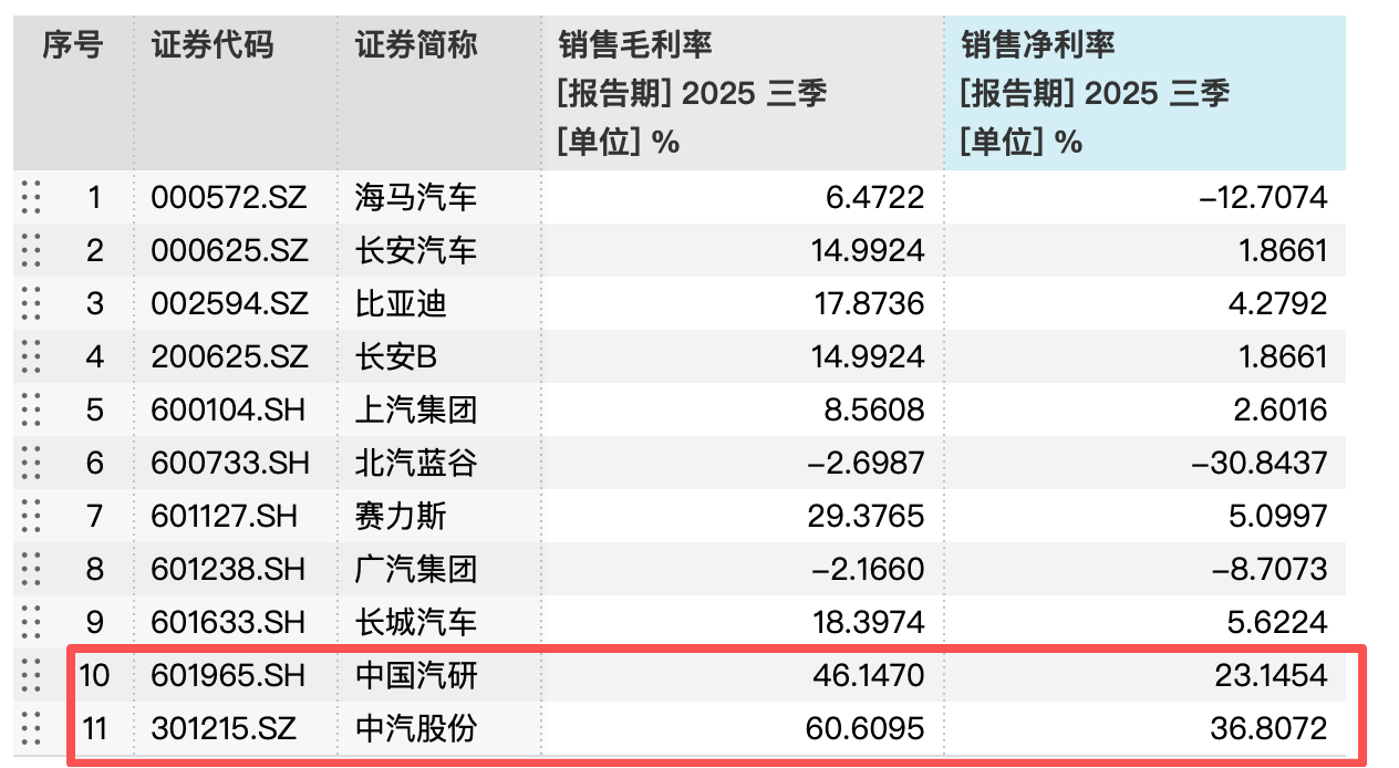 汽检机构捞金能力远超整车厂(1) 汽检机构捞金能力远超整车厂(1)