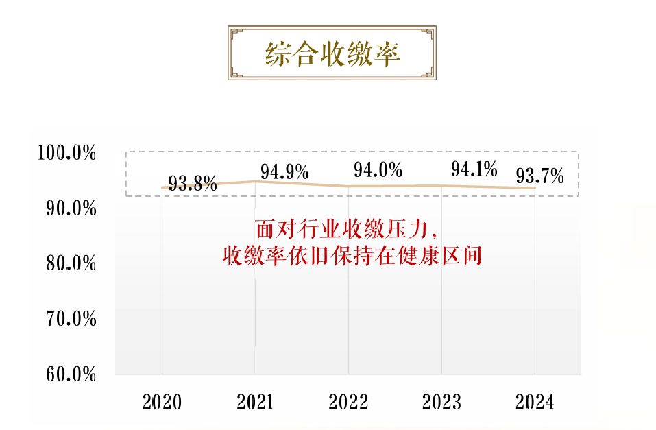 建发物业:荣膺卓越价值创造奖,引领行业新标杆(2) 建发物业:荣膺卓越价值创造奖,引领行业新标杆(2)