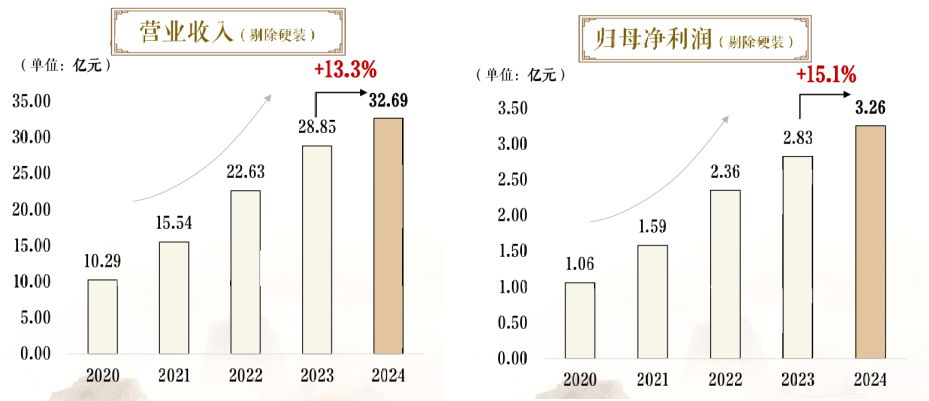 建发物业:荣膺卓越价值创造奖,引领行业新标杆(1) 建发物业:荣膺卓越价值创造奖,引领行业新标杆(1)