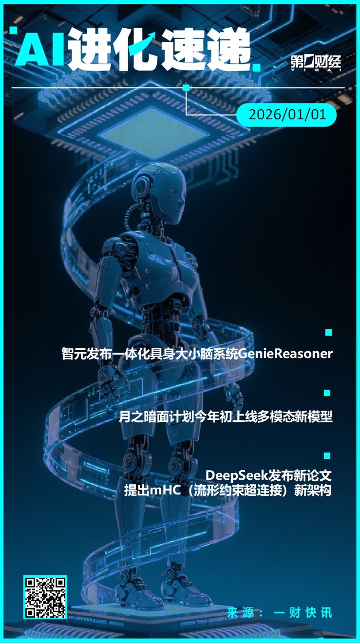 AI进化速递丨DeepSeek提出mHC新架构 AI进化速递丨DeepSeek提出mHC新架构