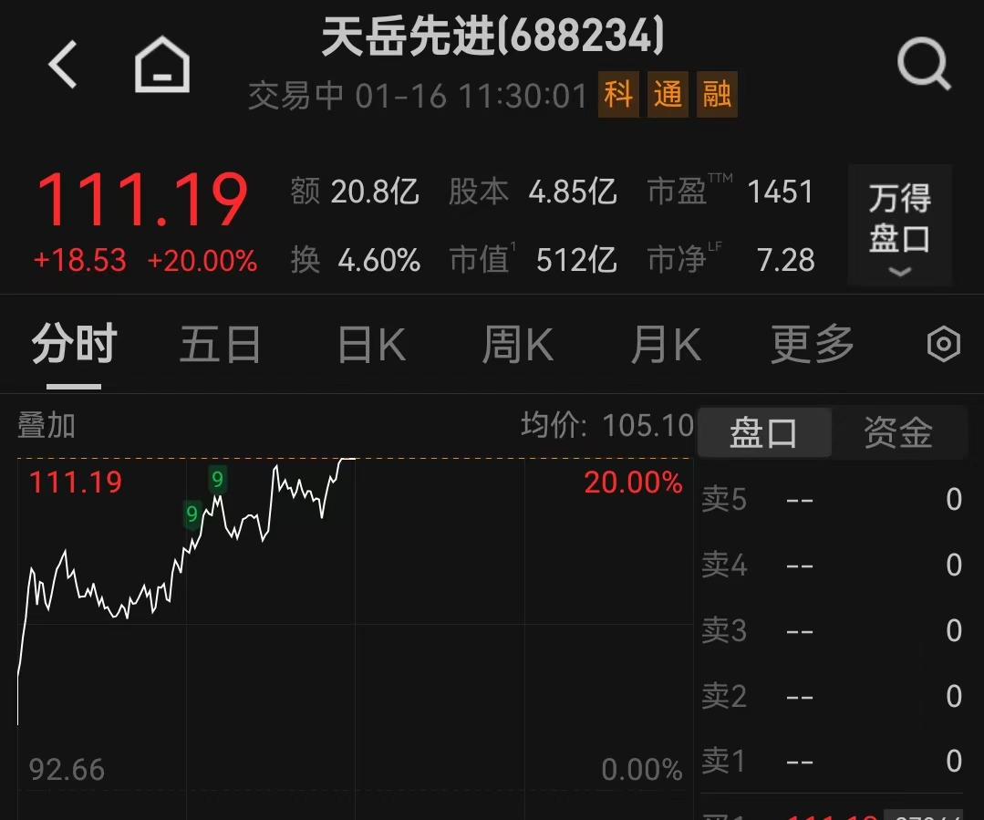 利润创历史新高，台积电业绩点燃芯片股行情