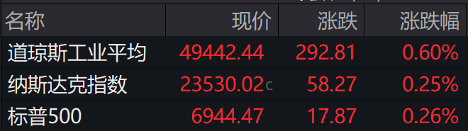 盘前必读丨央行发布会干货满满；美股反弹收高国际油价跌逾4%