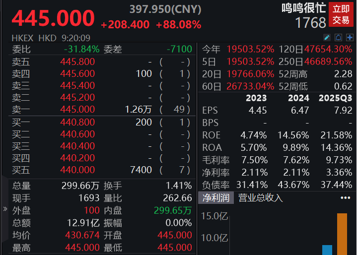 滚动更新丨沪指半日涨0.49%，黄金股再掀涨停潮(7)