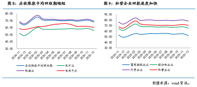 温彬:工业企业利润有望从阶段性修复向温和增长过渡(4) 温彬:工业企业利润有望从阶段性修复向温和增长过渡(4)