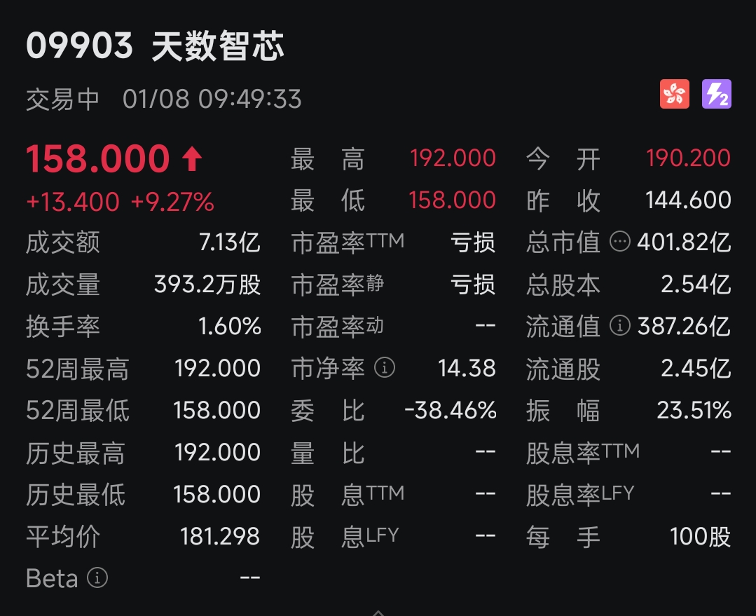 天数智芯上市,四家国产GPU公司齐聚资本市场 天数智芯上市,四家国产GPU公司齐聚资本市场