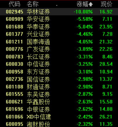 收盘丨沪指弱势震荡微跌0.07%，商业航天板块涨势不减