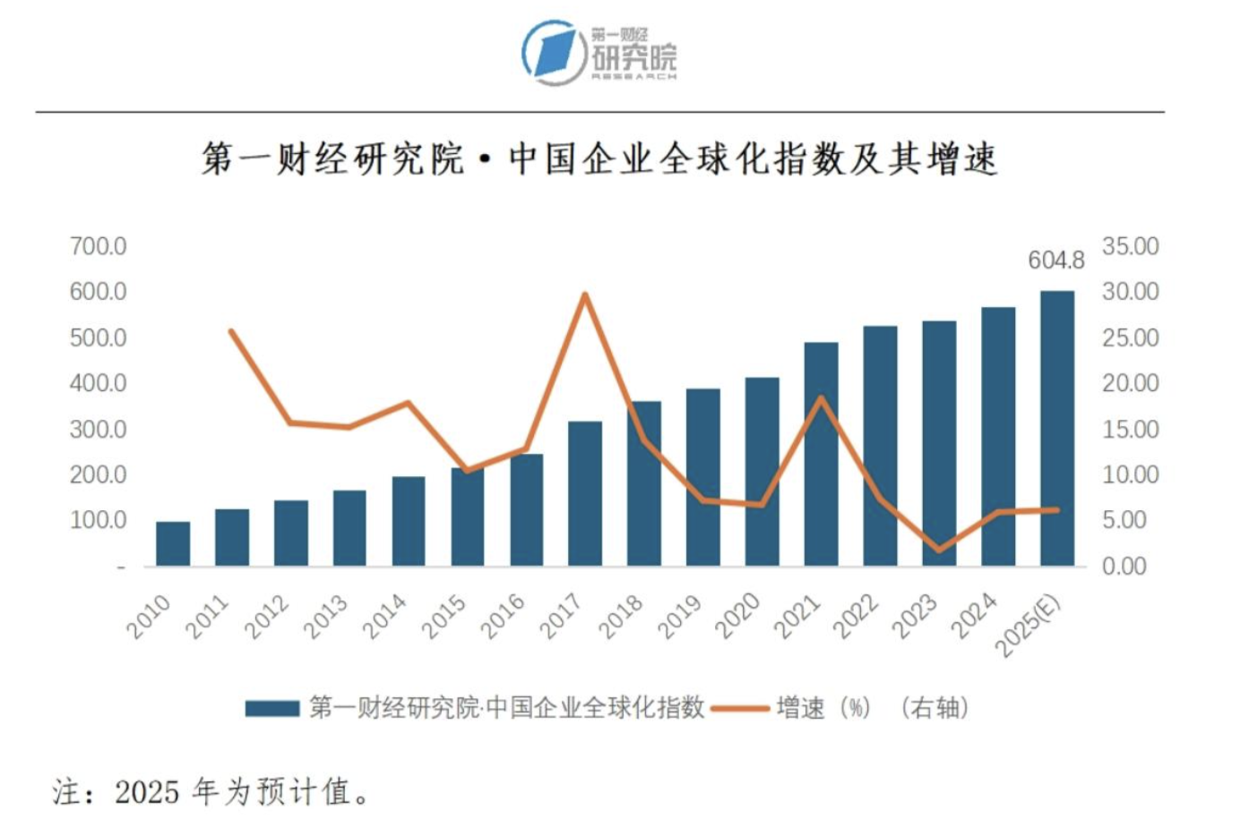 中企出海进入新时期，服务贸易发展空间巨大
