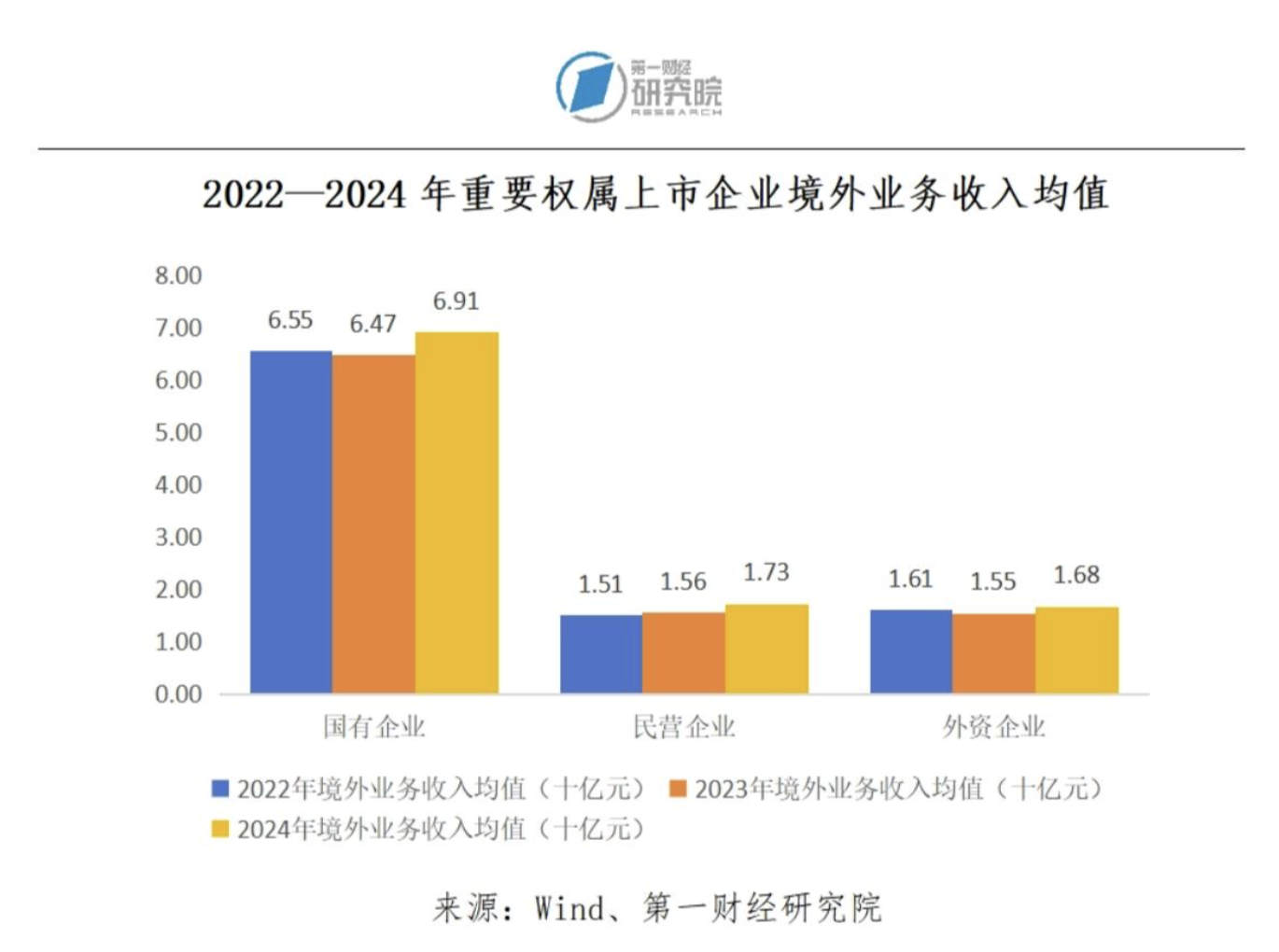 中企出海进入新时期，服务贸易发展空间巨大