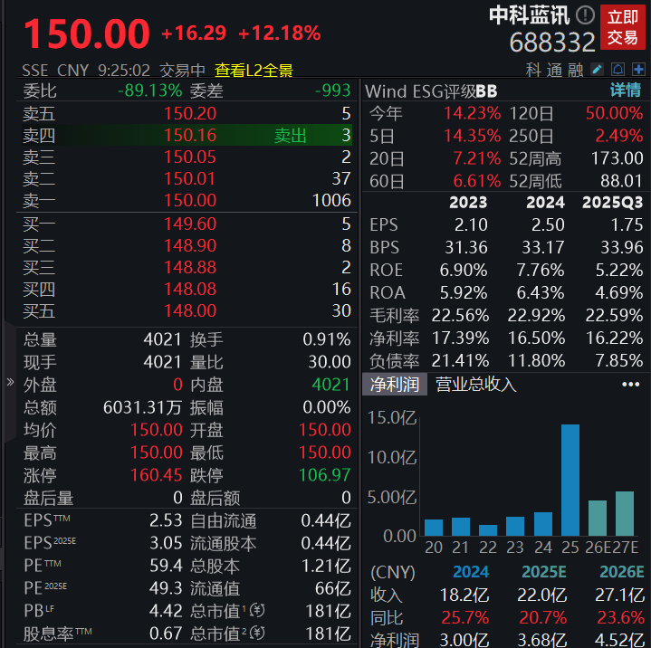 滚动更新丨创业板指震荡调整跌0.82%，市场超3700只个股上涨