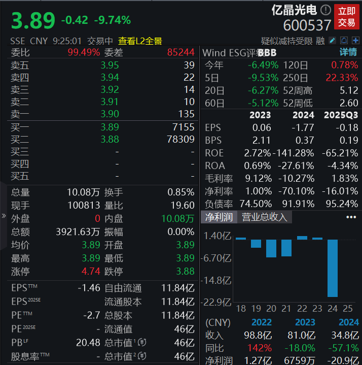 滚动更新丨创业板指震荡调整跌0.82%，市场超3700只个股上涨