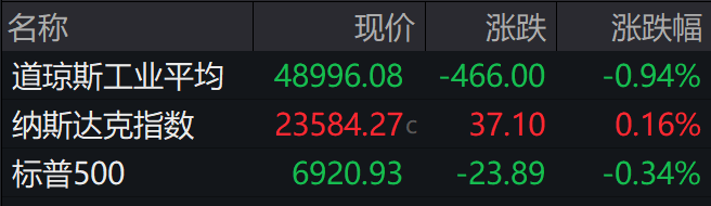 盘前必读丨“人工智能+制造”重要部署来了;多家公司预计2025年业绩亏损 盘前必读丨“人工智能+制造”重要部署来了;多家公司预计2025年业绩亏损