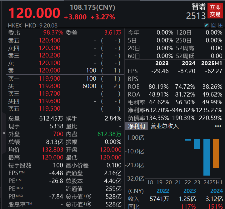 滚动更新丨创业板指震荡调整跌0.82%，市场超3700只个股上涨