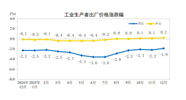 CPI同比回升至2023年3月以来最高