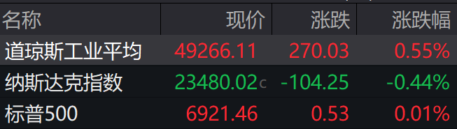 盘前必读丨两大能源央企实施重组；MiniMax今日在港股上市