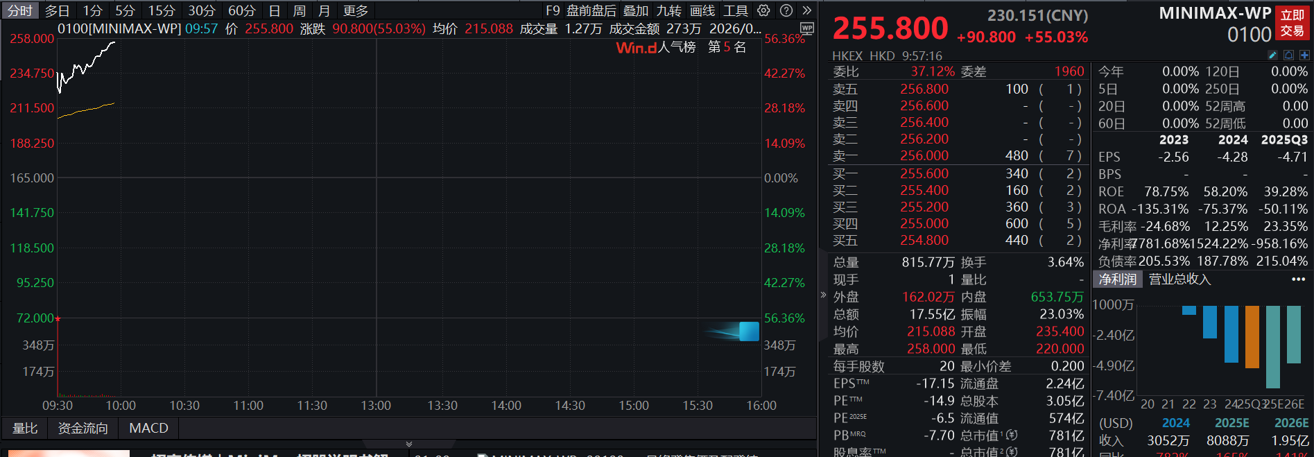 滚动更新丨沪指盘中一度突破4100点，市场半日成交额超2万亿