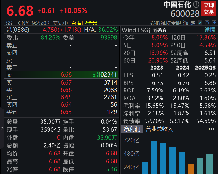 滚动更新丨沪指盘中一度突破4100点，市场半日成交额超2万亿