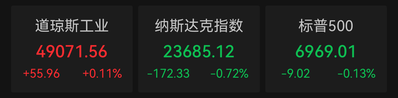 微软暴跌10%市值蒸发3570亿美元，油价因中东紧张跳涨，金价冲高回落(1)