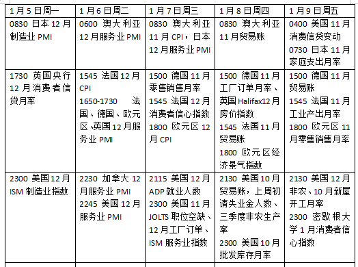 下周外盘看点丨美国非农紧绷投资者神经，贵金属波动何时休？