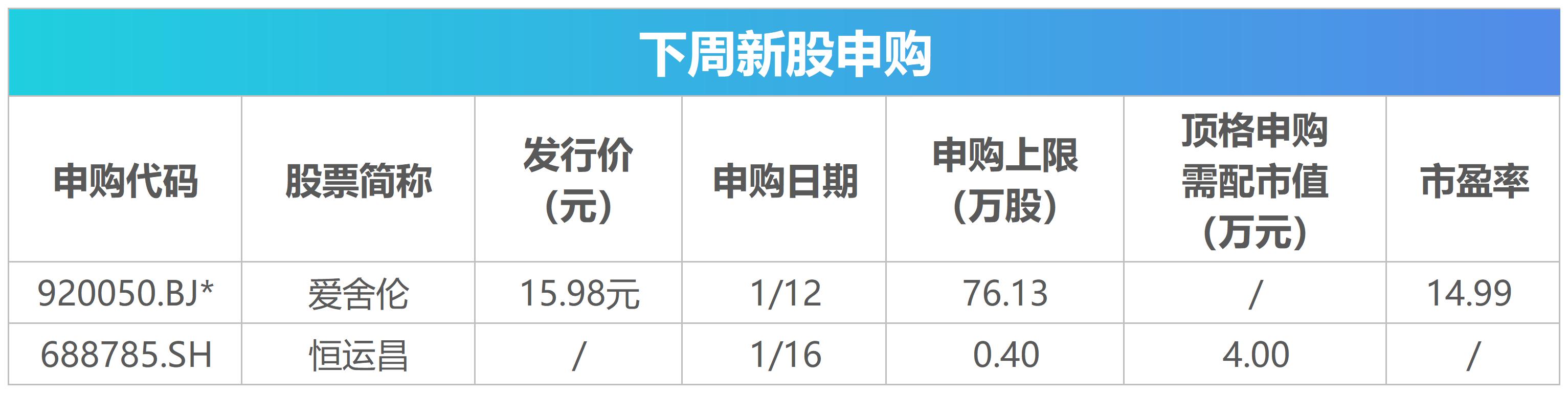下周关注丨多个产业大会将召开,这些投资机会最靠谱 下周关注丨多个产业大会将召开,这些投资机会最靠谱