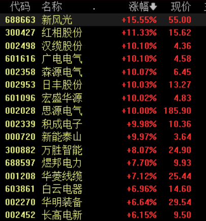 收盘丨沪指跌0.26%险守4100点,半导体产业链逆势爆发(3) 收盘丨沪指跌0.26%险守4100点,半导体产业链逆势爆发(3)