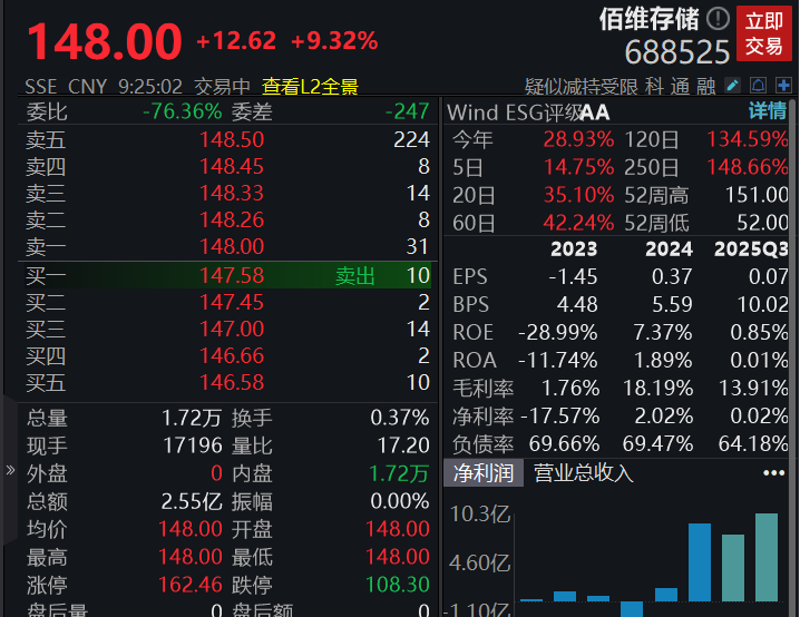 滚动更新丨A股三大指数冲高回落,全市场超2700只个股上涨 滚动更新丨A股三大指数冲高回落,全市场超2700只个股上涨
