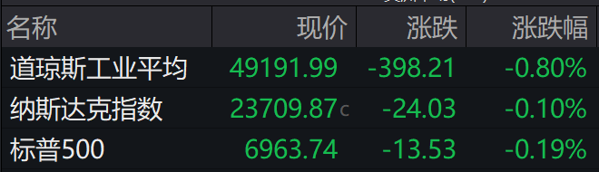 盘前必读丨中国申请20.3万颗卫星频轨资源;两只商业航天概念股被监管警示 盘前必读丨中国申请20.3万颗卫星频轨资源;两只商业航天概念股被监管警示