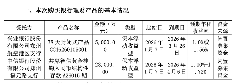 最高收益达12%、上市公司购入十余亿，黄金结构性存款走热(2)
