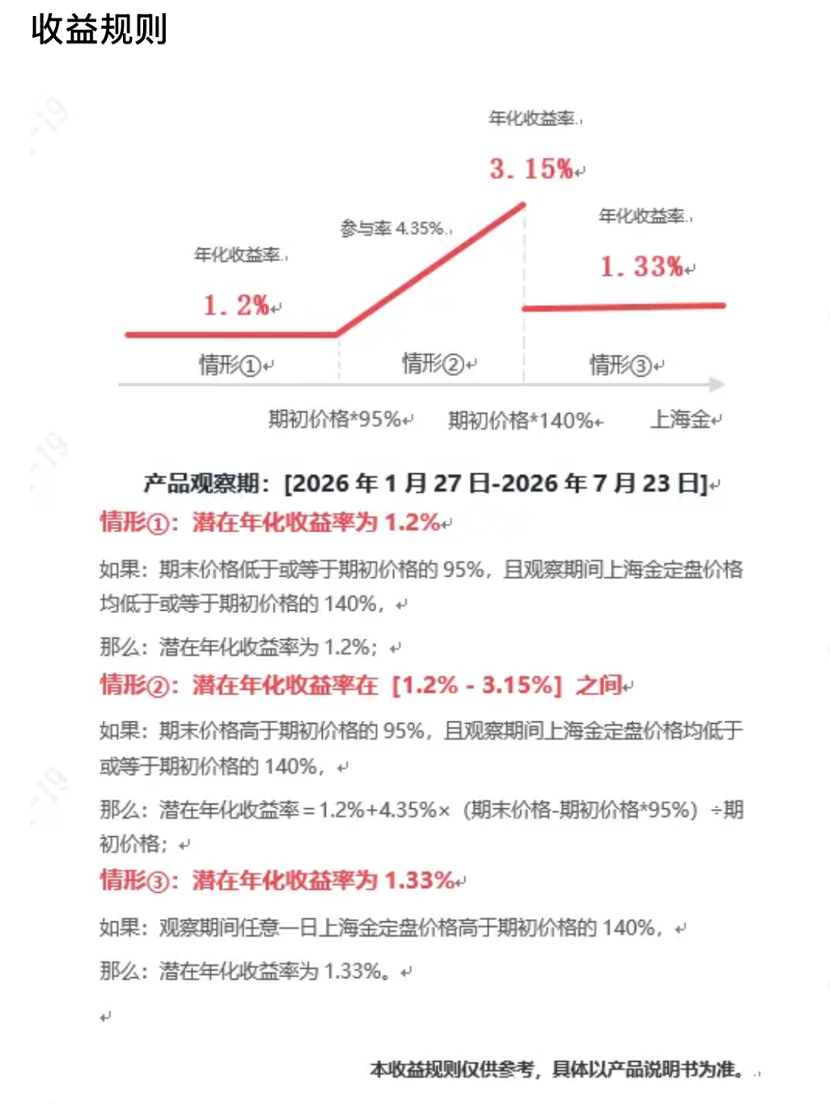 最高收益达12%、上市公司购入十余亿，黄金结构性存款走热(3)