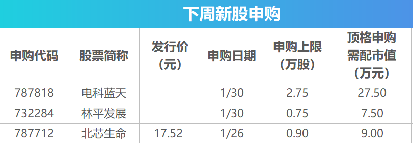 下周关注丨1月PMI数据将公布，这些投资机会最靠谱(2)