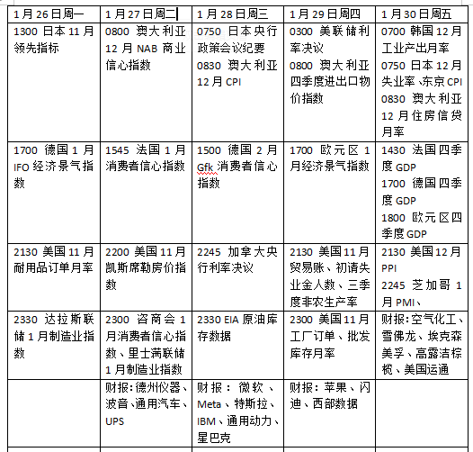 下周外盘看点丨 美联储决议震撼来袭,黄金白银疯狂能走多远 (2) 下周外盘看点丨 美联储决议震撼来袭,黄金白银疯狂能走多远 (2)