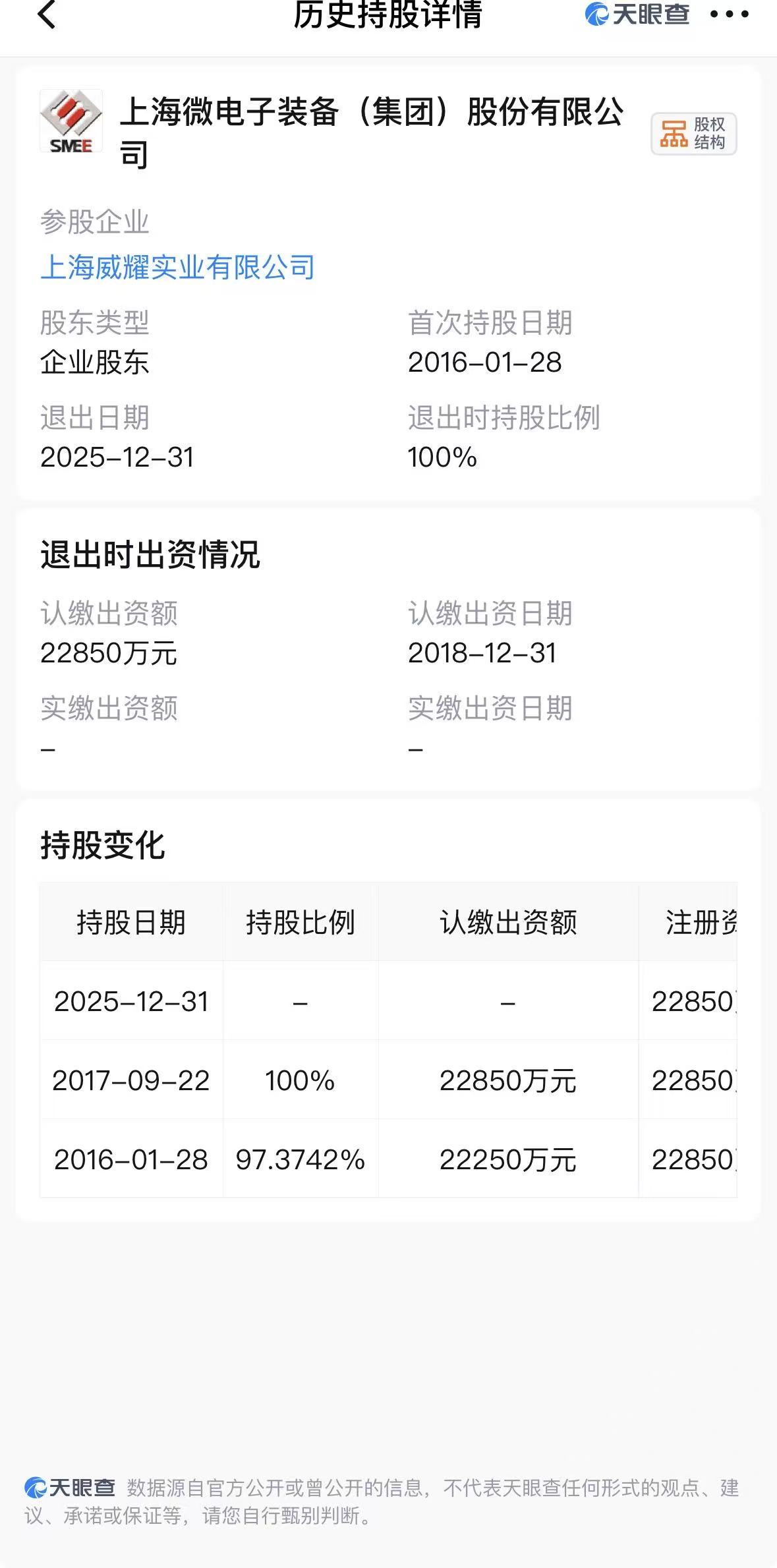 芯上微装2.285亿收购上海微电子旗下公司 芯上微装2.285亿收购上海微电子旗下公司