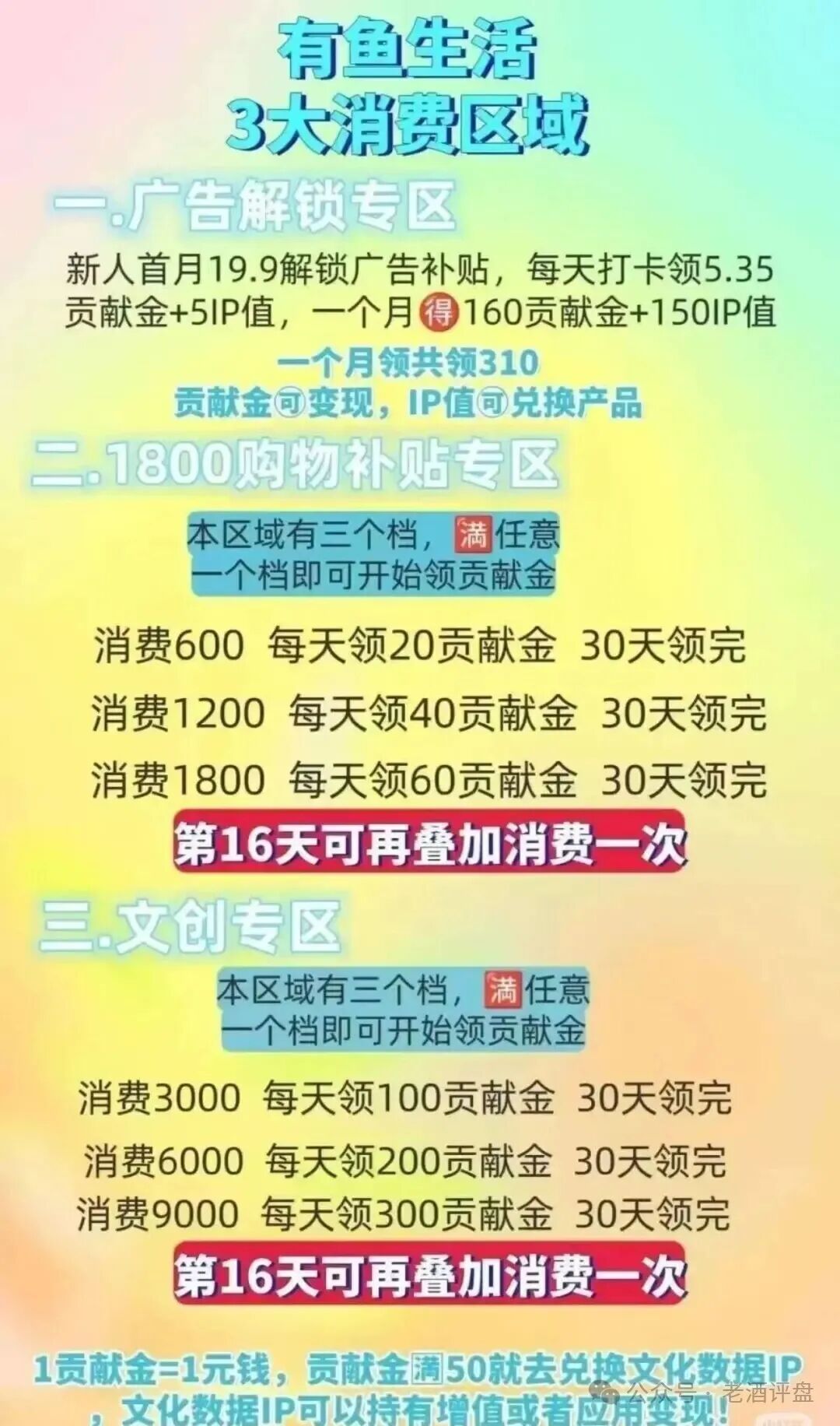 “有鱼生活”商城预警:从“躺赚”到“躺枪”,只有一步之遥(1) “有鱼生活”商城预警:从“躺赚”到“躺枪”,只有一步之遥(1)