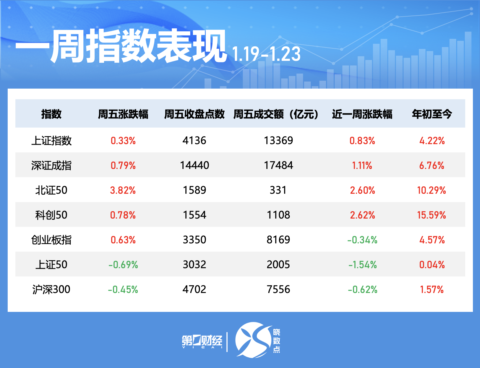 晓数点｜一周个股动向：贵金属概念活跃，五大行业获主力青睐(1)